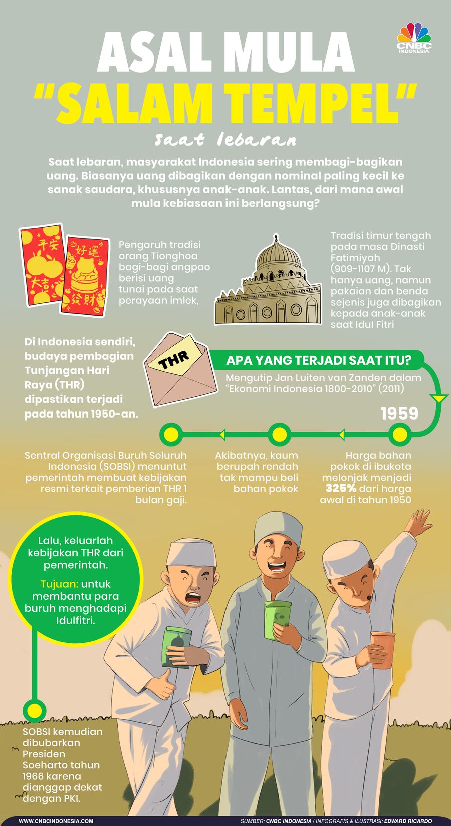 Infografis, Asal Usul 'Salam Tempel' saat Lebaran Infografis, Asal Usul 'Salam Tempel' saat Lebaran
