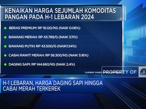 Video:H-1 Lebaran, Harga Daging Sapi Hingga Cabai Merah Naik Berjamaah
