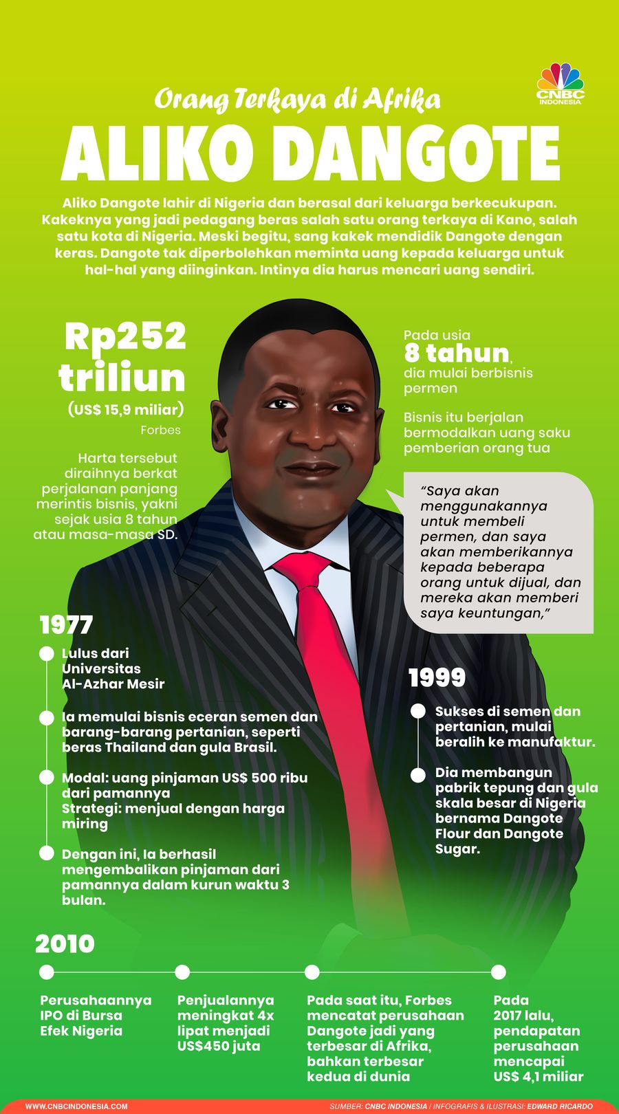 Infografis, Aliko Dangote Berbisnis dari Usia 8 Tahun & jadi Orang Terkaya di Afrika