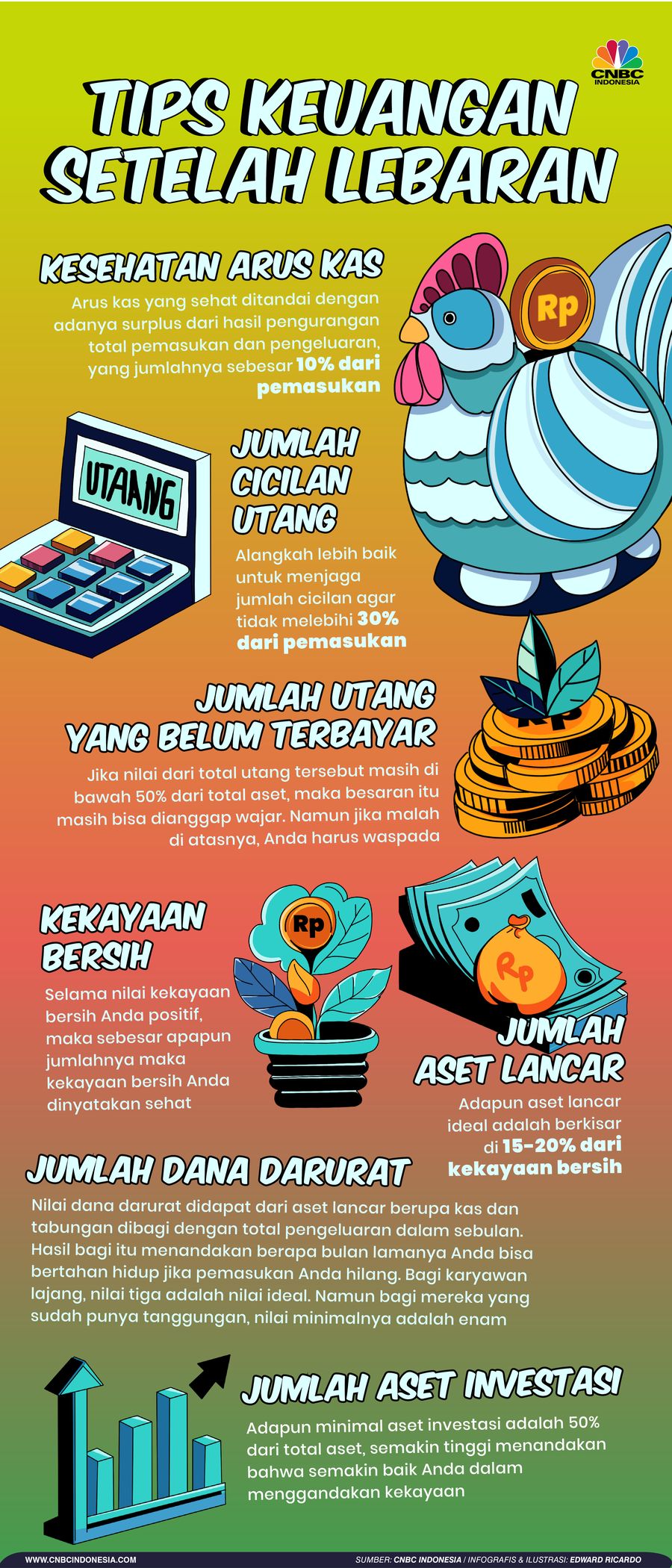 Infografis, Tips Keuangan Setelah Lebaran
