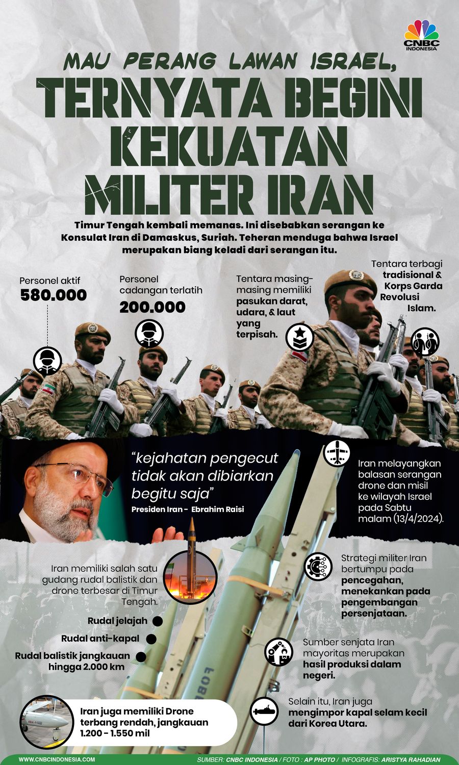 Mau Perang Lawan Israel, Ternyata Begini Kekuatan Militer Iran Mau Perang Lawan Israel, Ternyata Begini Kekuatan Militer Iran