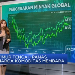 Video: Timur Tengah Panas, Harga Komoditas Membara