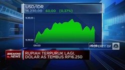 Video: Rupiah Terpuruk Lagi, Tembus Rp16.250 Per Dolar AS