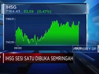 Video: IHSG Dibuka Semringah, Rupiah Kuat Lawan Dolar