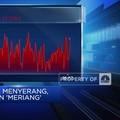 VIDEO : Pasca Israel Menyerang, IHSG Seharian 'Meriang'