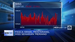VIDEO : Pasca Israel Menyerang, IHSG Seharian 'Meriang'