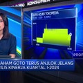Video: IHSG Keok Hingga Saham GOTO Terus Anjlok