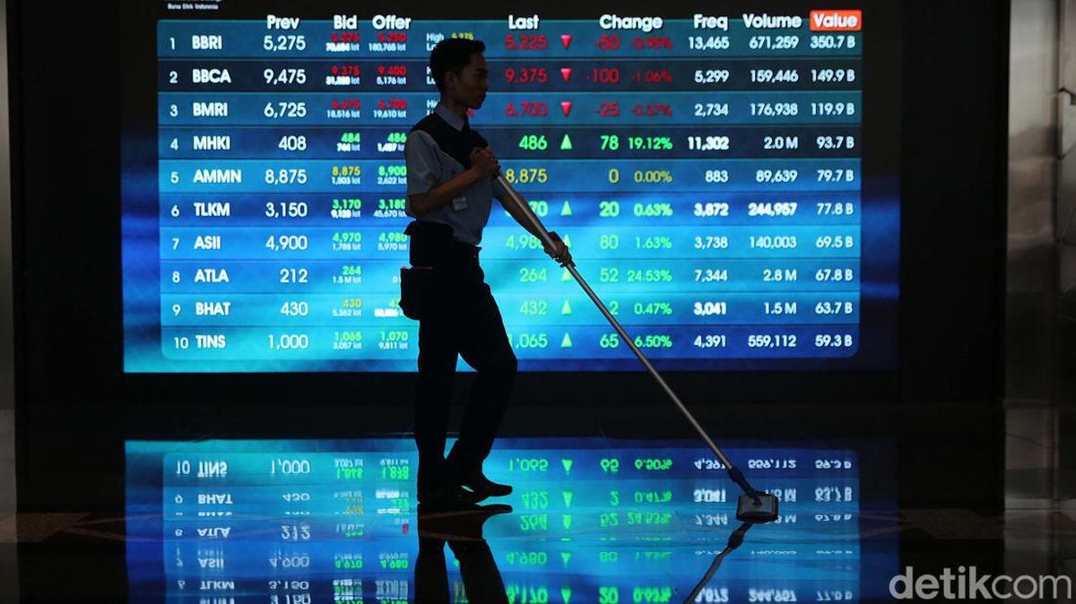 IHSG Menguat ke Level 6.161 Pagi Ini — NadiKabar.com