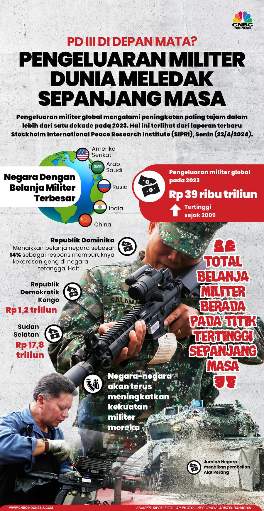 Pengeluaran Militer Dunia Meledak Sepanjang Masa, PD 3 di Depan Mata?