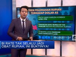 Video: BI Rate Tak Selalu Jadi Obat Rupiah, Ini Buktinya!