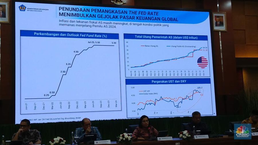 Sri Mulyani dalam APBNKITA EDISI APRIL 2024. (CNBC Indonesia/Rosseno Aji Nugroho)