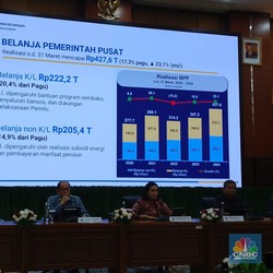 Sri Mulyani: Ekonomi Global Tak Pasti, APBN Q1 Surplus Rp 8,1 Triliun