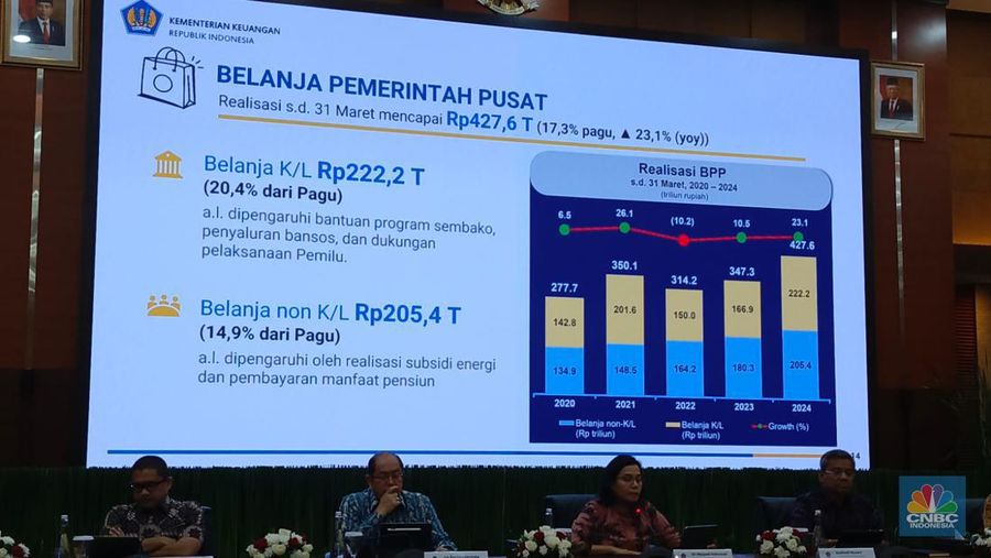 Sri Mulyani dalam APBNKITA EDISI APRIL 2024. (²©²ÊÍøÕ¾/Rosseno Aji Nugroho)