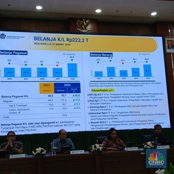 APBN 2024 Diramal Tak Sehebat Tahun 2023, Kenapa?