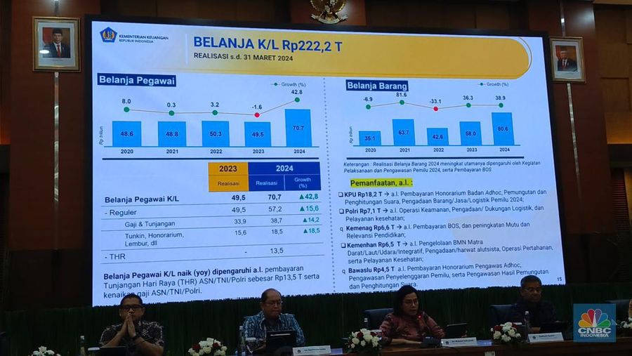 Sri Mulyani dalam APBNKITA EDISI APRIL 2024. (²©²ÊÍøÕ¾/Rosseno Aji Nugroho)