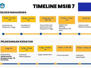 Jadwal Pengumuman MSIB Batch 7 Lengkap dengan Cara Cek Hasilnya