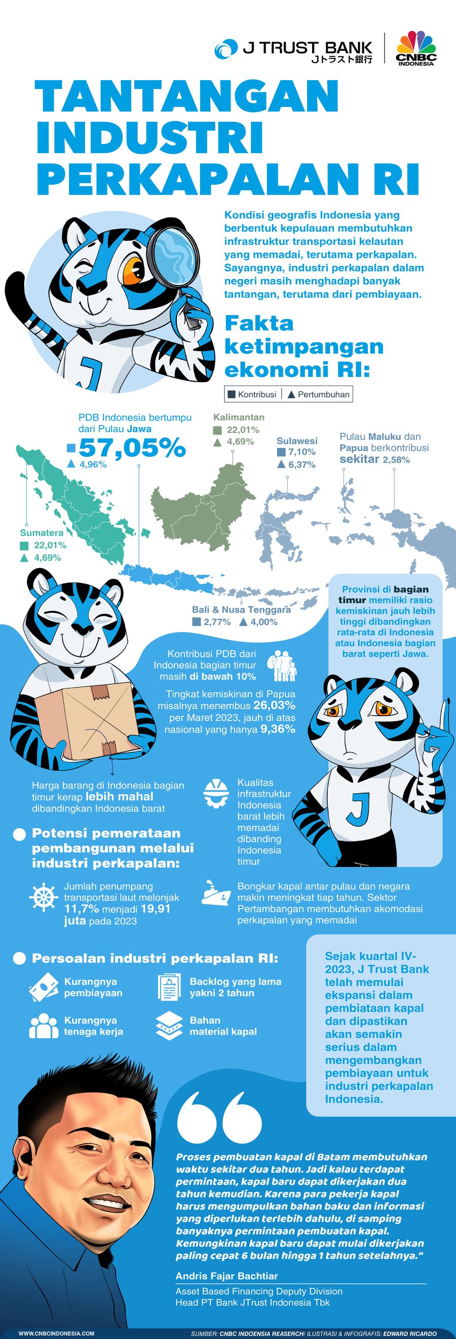 Infografis, Tantangan Industri Perkapalan RI Infografis, Tantangan Industri Perkapalan RI