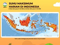 Bak Roller Coaster, Ada Fenomena Cuaca Baru yang Diramal BMKG di RI