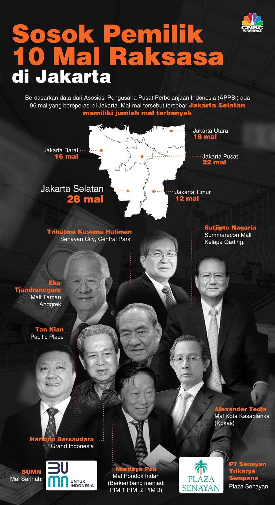 Daftar Sosok Pemilik 10 Mal Raksasa di Jakarta, Ada yang Punya Dua