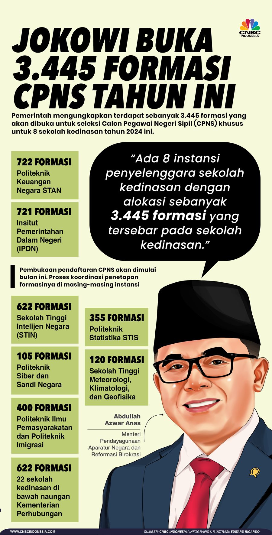 Infografis, Jokowi Buka 3.445 Formasi CPNS Tahun Ini