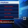 Video: Rupiah Perkasa di Awal Pekan, Tembus Rp15.900-an per Dolar AS