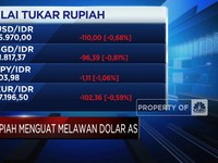 Video: Rupiah Perkasa di Awal Pekan, Tembus Rp15.900-an per Dolar AS