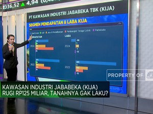 Video: Jababeka Rugi Rp125 Miliar, Sahamnya Masih Layak Dikoleksi?