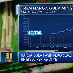 Video: Harga Pecah Rekor Sepanjang MasaSwasembada Gula Sampai Mana?