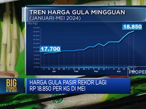 Video: Harga Pecah Rekor Sepanjang MasaSwasembada Gula Sampai Mana?