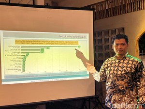 Survei Pilbup Lombok Barat 2024: Sumiatun Tertinggi, Ahmad Zaini Membayangi