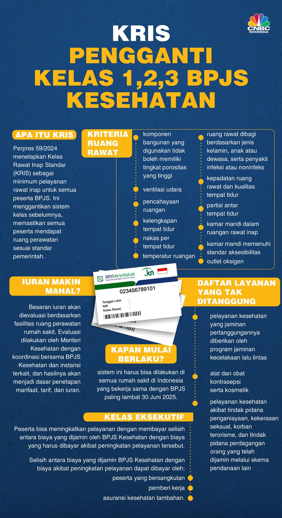 KRIS Pengganti Kelas 1,2,3 BPJS Kesehatan