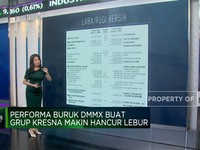 Grup Kresna Tertekan Kinerja Buruk DMMX, Gimana Bisnis & Sahamnya?