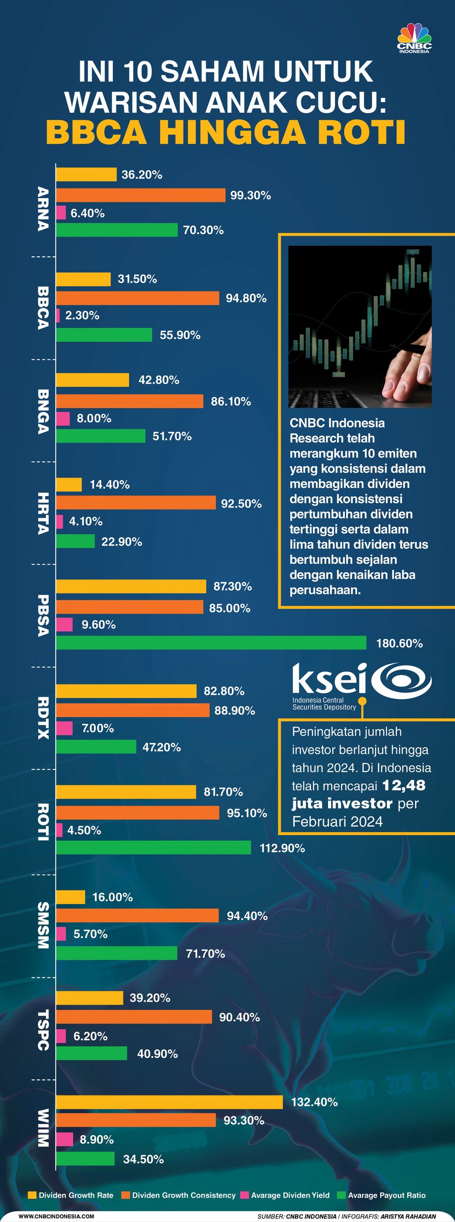 Ini 10 Saham Untuk Warisan Anak Cucu: BBCA Hingga ROTI Ini 10 Saham Untuk Warisan Anak Cucu: BBCA Hingga ROTI