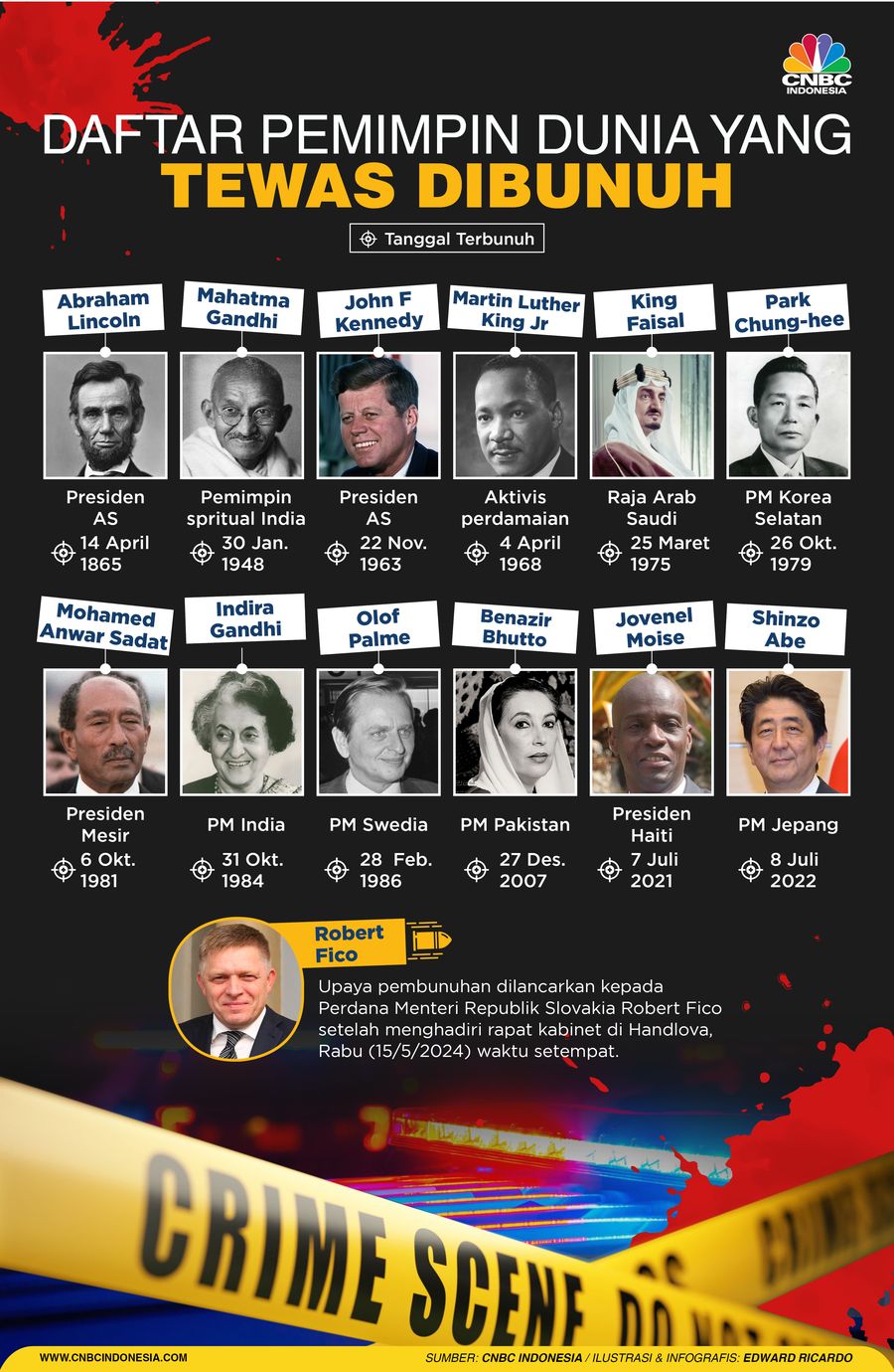 Daftar Pemimpin Dunia yang Tewas Dibunuh