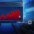 Video: IHSG Ambruk Lebih Dari 1%, Tinggalkan Level 7200