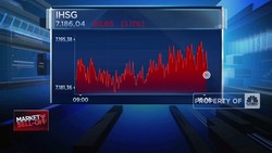 Video: IHSG Ambruk Lebih Dari 1%, Tinggalkan Level 7200