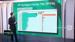 Video: PYFA Bakal Akuisisi Farmasi Australia, Pertanda Turn Around?