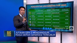 Video: Biaya Kuliah Makin Mencekik, Orang Miskin Dilarang Kuliah?