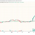 BEI Lakukan Penyesuaian FCA, Saham BREN Bakal Balik Normal Lagi?