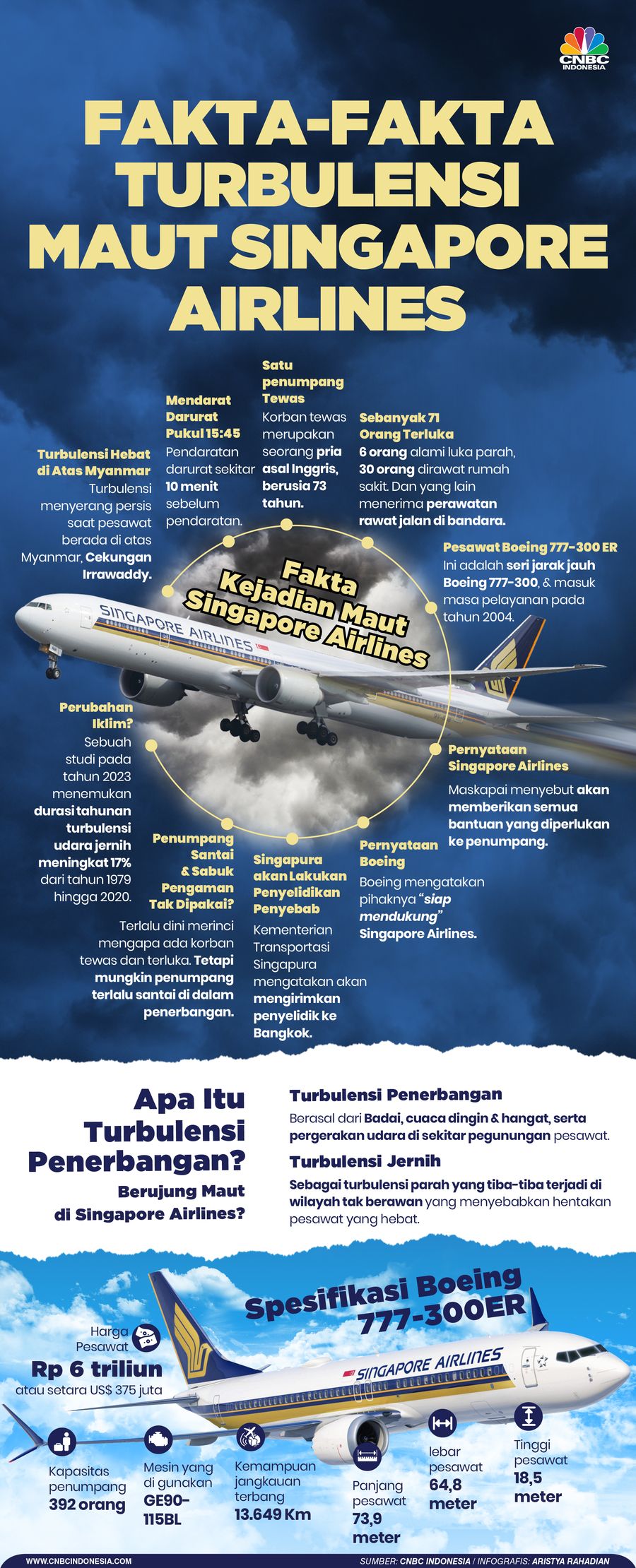 Fakta-fakta turbulensi maut Singapore airlines