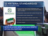Video: Sistem Kelas BPJS Kesehatan Akan Dihapus, Untung atau Buntung?