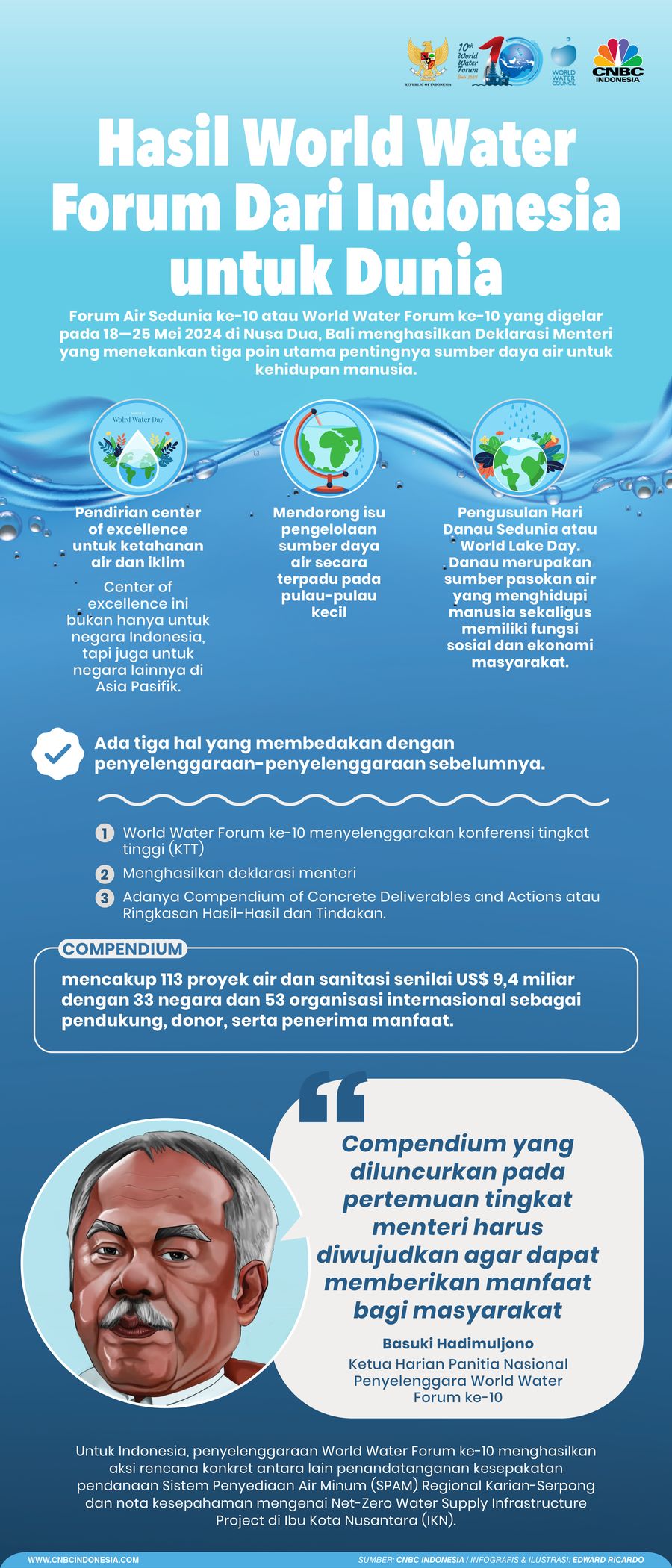 Infografis, Hasil World Water Forum, Dari Indonesia untuk Dunia