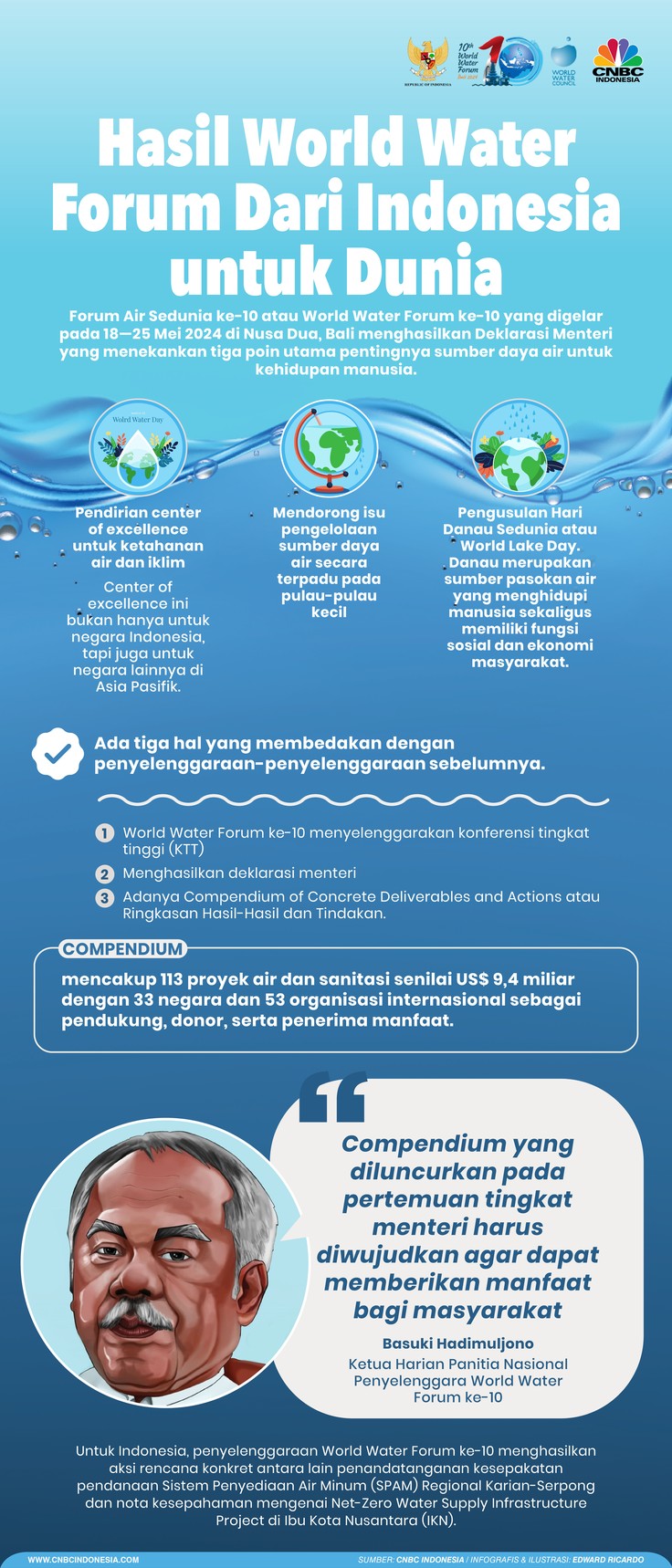 Infografis, Hasil World Water Forum, Dari Indonesia untuk Dunia
