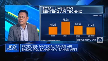 Video: Produsen Material Tahan Api Bakal IPO, Sahamnya Layak Dilirik?