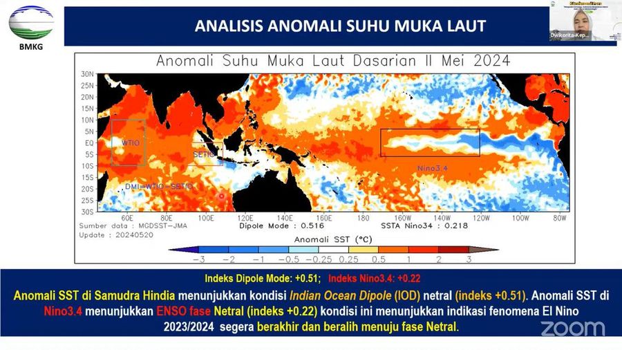 Paparan Kepala BMKG Dwikorita Karnawati saat Jumpa Pers: Waspada Kemarau, Indonesia Berpotensi Alami Kekeringan Meteorologis, Selasa (28/5/2024), (Tangkapan layar Youtube BMKG)