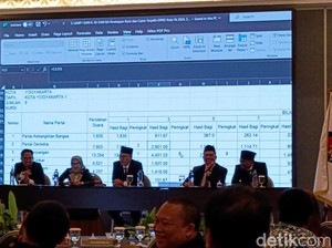 Daftar 40 Legislator DPRD Kota Jogja Periode 2024-2029