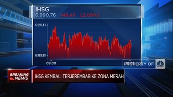 Video: IHSG Ambruk Hingga 2% & Rupiah Sentuh Rp16.245 per Dolar AS