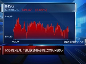 Video: IHSG Ambruk Hingga 2% & Rupiah Sentuh Rp16.245 per Dolar AS