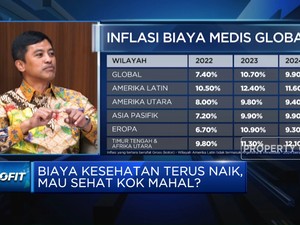 Kemenkes Soal Mahalnya Biaya Kesehatan & Skema KRIS di BPJS Kesehatan