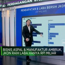 Video: Kinerja JKON Turun Signifikan, Sahamnya Masih Layak Koleksi?